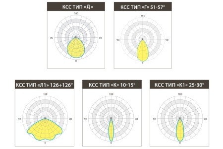 Светильник KEDR ССП 140 Вт LE-ССП-32-140-1087-67Х – №10