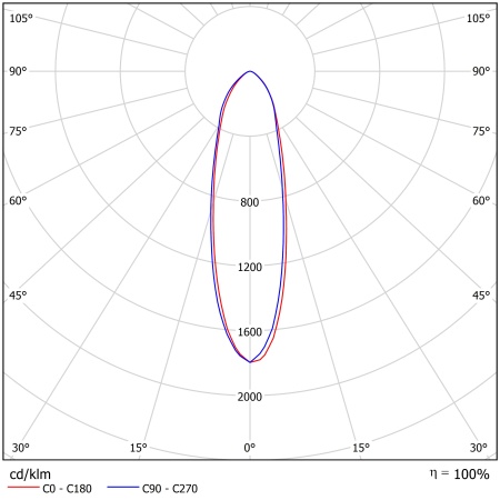 Светодиодный светильник ФЕРЕКС  FHB 08-90-850-F30 – №2