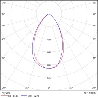 Светодиодный светильник ФЕРЕКС  FHB 10-140-850-D60