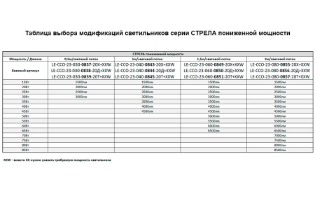 Светильник СТРЕЛА 80 Вт – №19