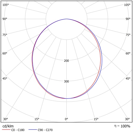 Светодиодный светильник ФЕРЕКС  FDL 01-43-850-C110 – №2
