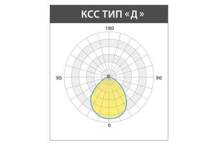 Светильник ОПТИМА TG СБУ 18 Вт LE-СБУ-28-018-2894-67Х – №4