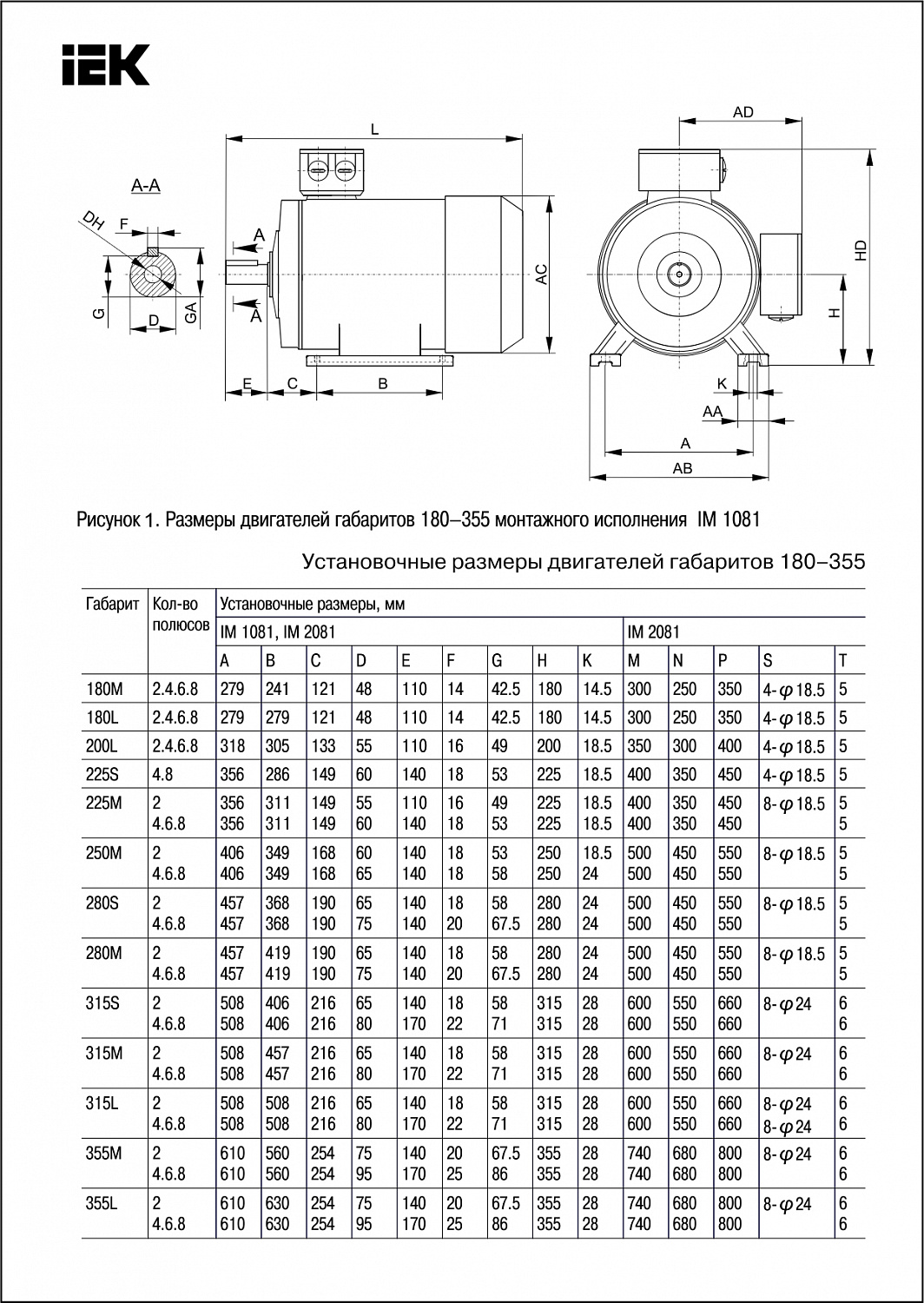 Электродвигатель асинхронный трехфазный АИС 315S4 660В 110кВт 1500об/мин 1081 DRIVE IEK