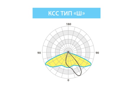 Светильник ОПТИМА СКУ 18 Вт LE-СКУ-28-020-0776-67Т – №2