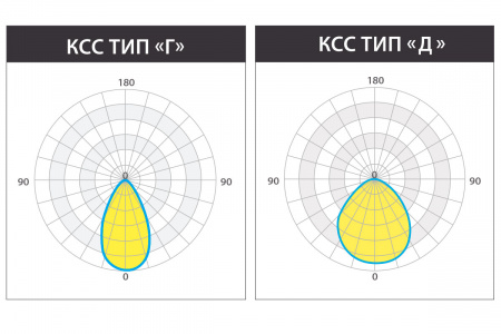 Светильник КЕDR 2.0 СБУ 100 Вт LE-СБУ-32-100-2003-67Х – №6