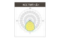 Светильник ДАУНЛАЙТ SMD IP44 27 Вт LE-СВО-16-030-7587-44Д