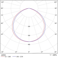 Светодиодный светильник ФЕРЕКС  FHB-Light 201-150-740-C120