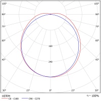 Светодиодный светильник ФЕРЕКС  FDB 01-55-840