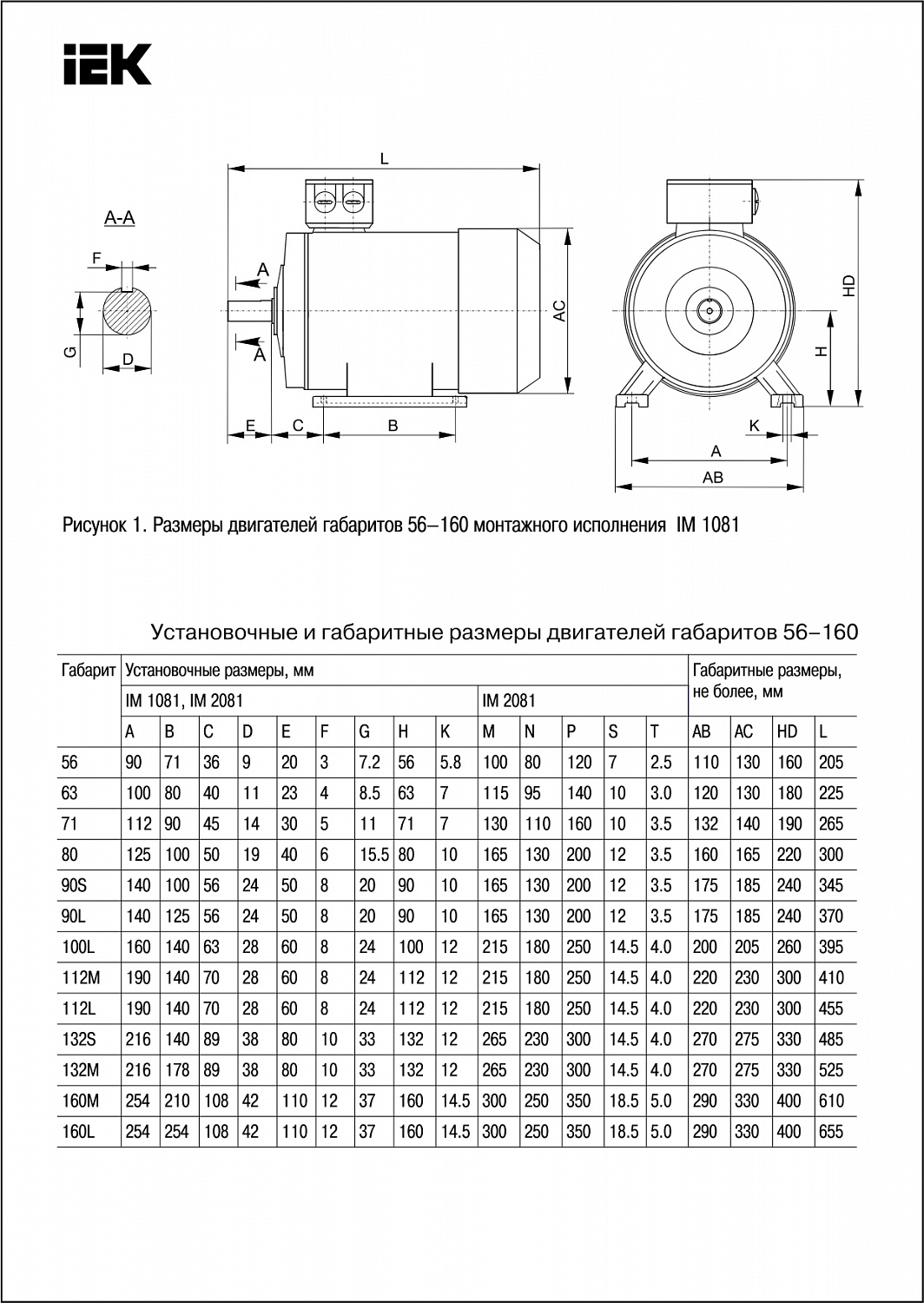 Электродвигатель асинхронный трехфазный АИС 90S2 380В 1,5кВт 3000об/мин 1081 DRIVE IEK