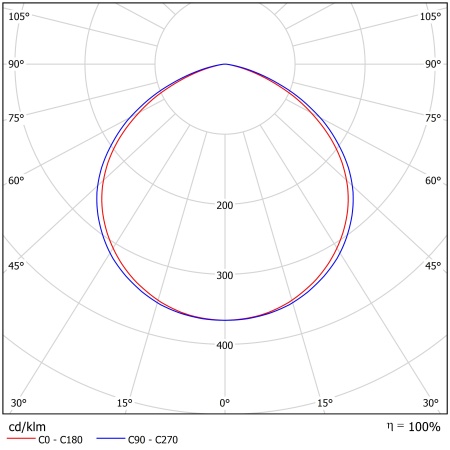 Светодиодный светильник ФЕРЕКС  FHB 16-450-50-C120 – №2