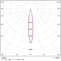 Светодиодный светильник ФЕРЕКС  FHB 34-600-850-F15