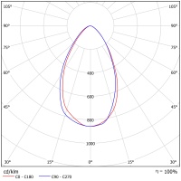 Светодиодный светильник ФЕРЕКС  FHB 05-125-850-D60