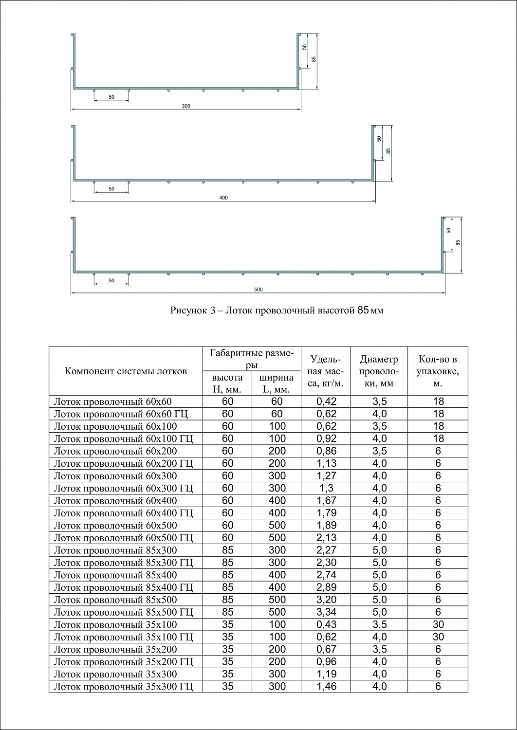 Лоток проволочный 60х200 INOX IEK