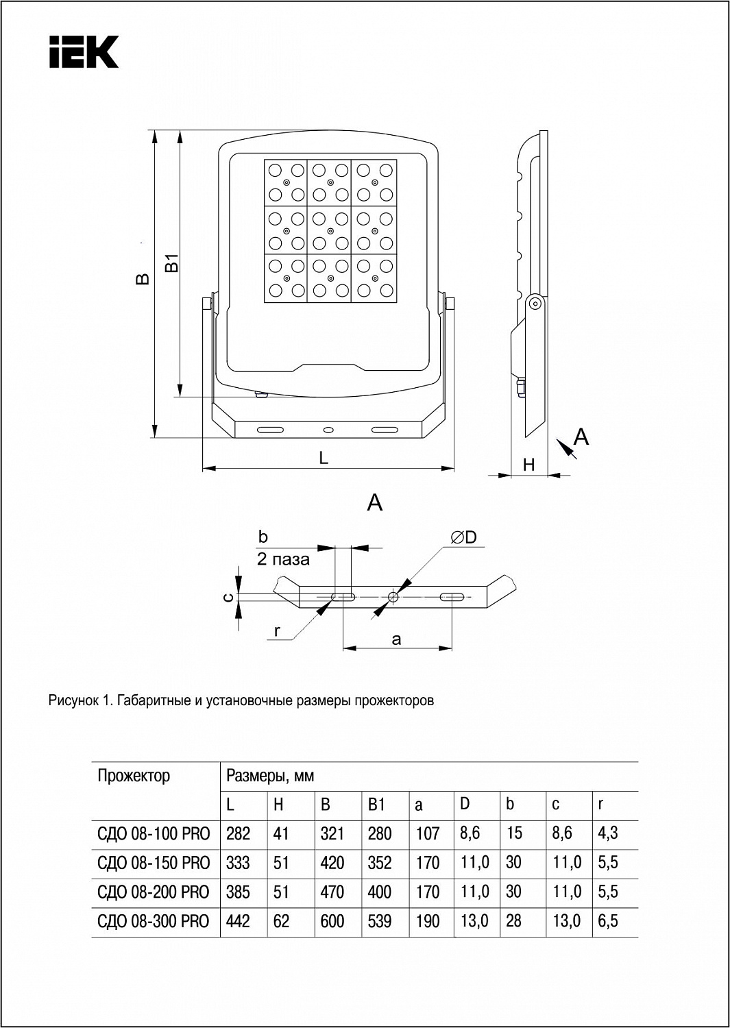 Прожектор светодиодный СДО 08-300 PRO 40х90град 5000К IP65 черный IEK