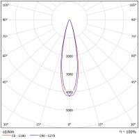 Светодиодный светильник ФЕРЕКС  FHB 19-920-850-F15