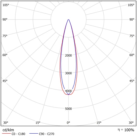 Светодиодный светильник ФЕРЕКС  FHB 03-230-850-F15 – №2