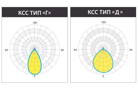 Светильник КЕDR 2.0 ССП 200 Вт – №9