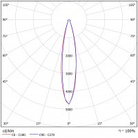 Светодиодный светильник ФЕРЕКС  FFL-sport 29-1200-957-F15-DMX