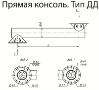 Консоли