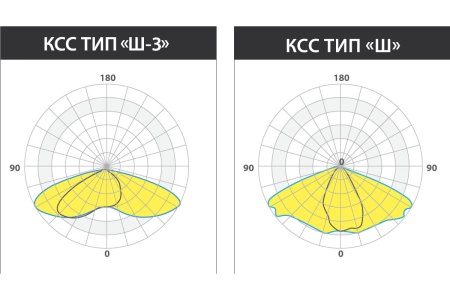 Светильник KEDR СКУ 2.0 125 IK10 LE-СКУ-32-125-6469-67Х – №4